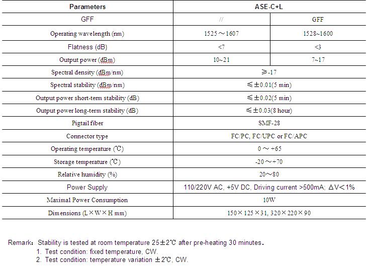 ASE Light Source specs